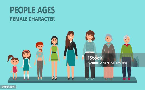 Aging Process Map Process Of Aging In Flat Style Stock Illustration - Download Image Now ...