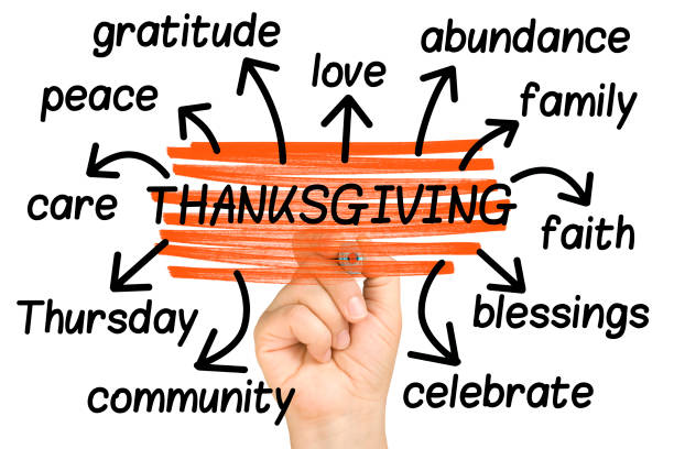Thanksgiving Wordcloud or tagcloud hand highlighting isolated on white