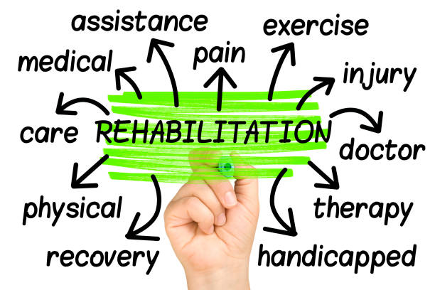istock Rehabilitation Word Cloud tag cloud isolated 999887042
