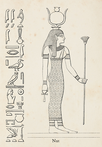 Ancient egyptian hieroglyph of Nut
Nut ( Ancient Egyptian: Nwt ), also known by various other transcriptions, is the goddess of the sky, stars, cosmos, mothers, astronomy, and the universe in the ancient Egyptian religion. She was seen as a star-covered nude woman arching over the Earth, or as a cow. She was depicted wearing the water-pot sign (nw) that identifies her.
Original edition from my own archives
Source : Bilder-Atlas - Ikonographische Encyklopädie 1870