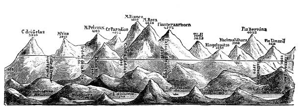 ilustrações de stock, clip art, desenhos animados e ícones de antique illustration: mountain range, alps - mont blanc