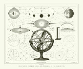 istock Engraved Antique, Illustrating Theories, Forces, and Phenomena of the Solar System Engraving Antique Illustration, Published 1851 1177337950