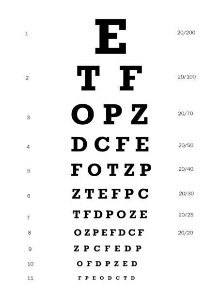 Top 60 Eye Chart Clip Art, Vector Graphics and Illustrations - iStock