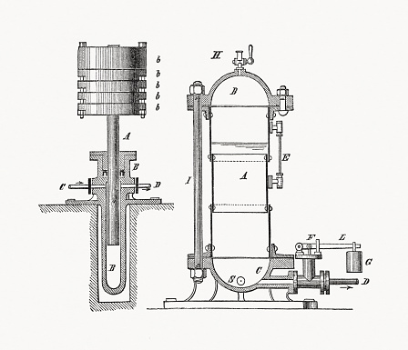 Two historical hydraulic accumulators. A hydraulic accumulator is a pressure storage reservoir in which an incompressible hydraulic fluid is held under pressure that is applied by an external source of mechanical energy. The external source can be an engine, a spring, a raised weight, or a compressed gas. An accumulator enables a hydraulic system to cope with extremes of demand using a less powerful pump, to respond more quickly to a temporary demand, and to smooth out pulsations. It is a type of energy storage device. Compressed gas accumulators, also called hydro-pneumatic accumulators, are by far the most common type. The hydropneumatic storage principle was already known in antiquity and was used, for example, in music for the construction of organs. Wood engravings, published in 1893.