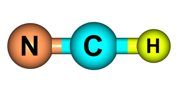Polarity of HCN