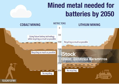 istock Mined metal needed for battery production in the future 1332013781