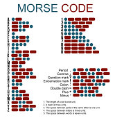 istock Morse code 455604921