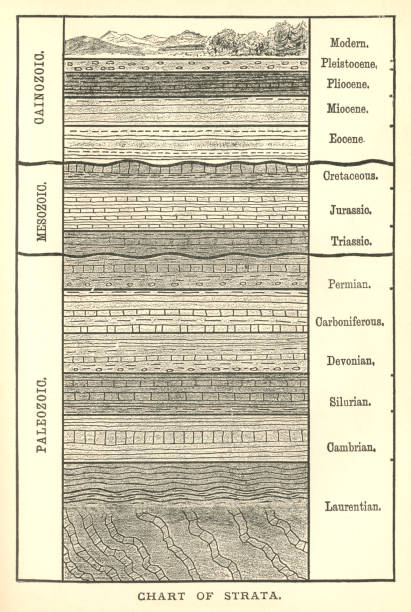ilustrações de stock, clip art, desenhos animados e ícones de nineteenth century chart of the earth's strata - layers of the earth