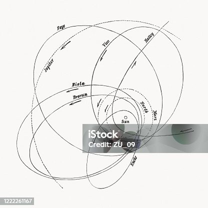 istock Orbits of six periodic comets, wood engraving, published in 1893 1222261167
