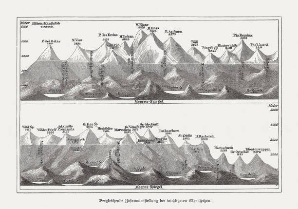 illustrazioni stock, clip art, cartoni animati e icone di tendenza di cime delle alpi europee, incisione su legno, pubblicata nel 1893 - marmolada