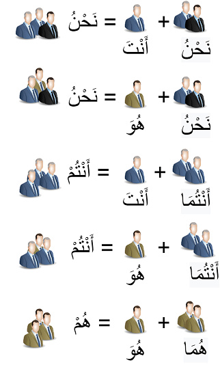 personal pronouns in arabic  Plural
