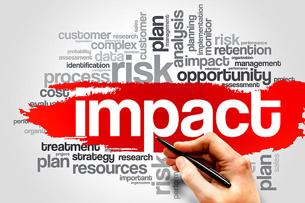 IMPACT IMPACT word cloud, business concept impact stock pictures, royalty-free photos & images