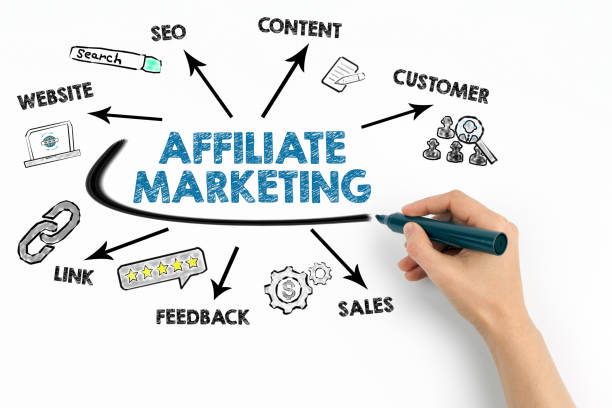 Affiliate Marketing. Chart with keywords and icons on white background Affiliate Marketing. Chart with keywords and icons on white background. affiliate links stock pictures, royalty-free photos & images