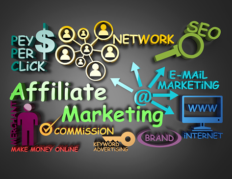 Monitize Your Website: Affiliate Marketing 