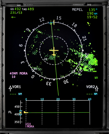 A navigational display panel of a modern 'glass cockpit' aeroplane. This image shows the flight path displayed in a compass rose mode. Weather radar returns are superimposed against the airplane flight path to assist the pilot to circumnavigate areas of turbulence.