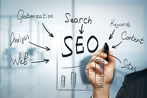 An Ultimate Guide To Importance Of SEO