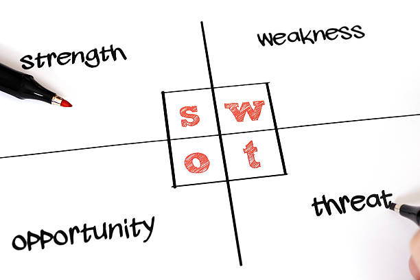 SWOT analysis SWOT analysis strengths and weaknesses stock pictures, royalty-free photos & images