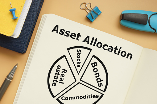Asset Allocation Stocks Bonds Real estate Commodities are shown on a photo using the text