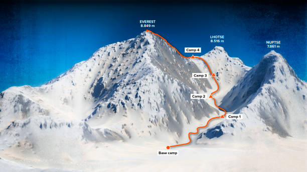 Base camp and path to climb to the top of Mount Everest, relief height, mountains. Lhotse, Nuptse. Himalaya map stock photo
