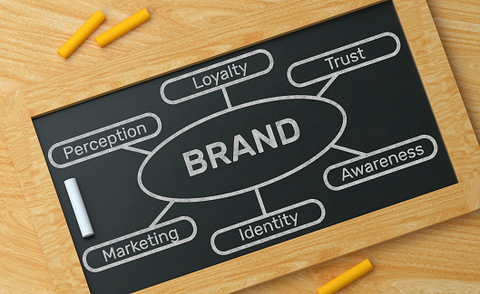 Brand Awareness, Brand, Bisnis