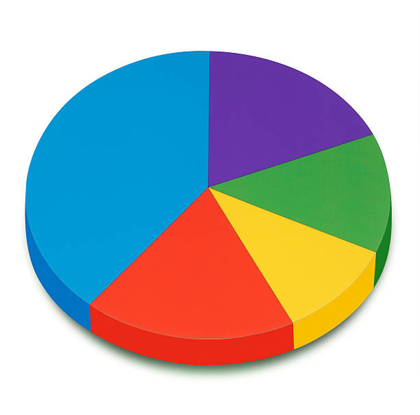 royalty-free-pie-chart-pictures-images-and-stock-photos-istock