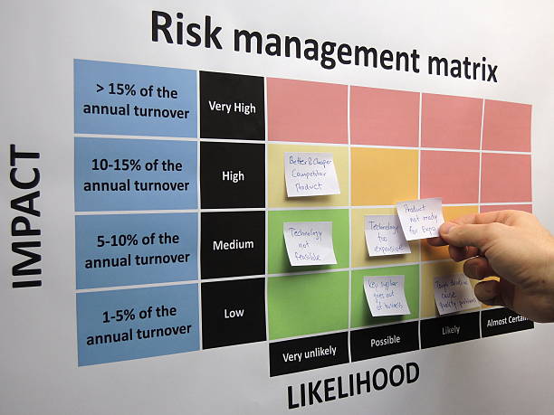 Brainstorming critical risks in a risk management matrix stock photo