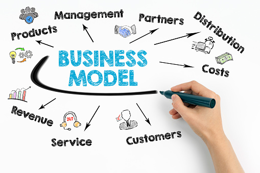 business-model-concept-picture-id971060652?b=1&k=20&m=971060652&s=170667a&w=0&h=5mB7zZCxOW2_O25ekfc_-tHsA4Qc1kjROY98SDURMKA=