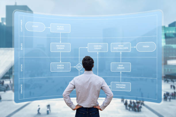 Business process automation using flowchart swimlane diagram. Concept with manager or consultant mapping activities and responsibilities to automate workflow. Corporate strategy and management. stock photo