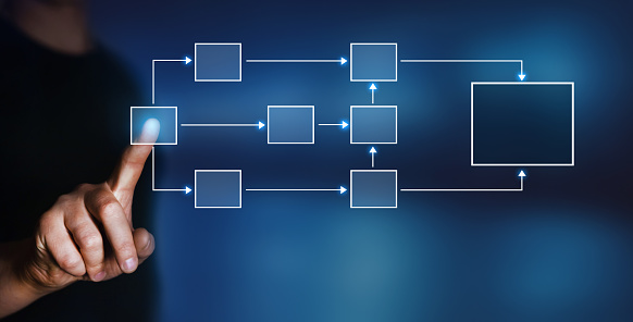 Businessman pointing processing management.  Business process and workflow  with flowchart