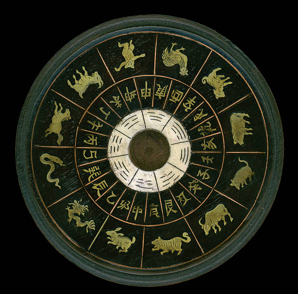 Китайский лунный календарь 2025 Китайский лунный календарь 2025