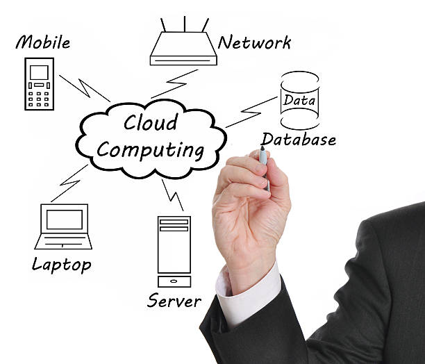 Cloud Computing stock photo