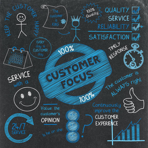 CUSTOMER FOCUS colorful sketch notes on blackboard CUSTOMER FOCUS colorful sketch notes on blackboard background customer focused stock pictures, royalty-free photos & images
