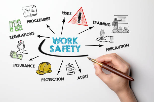 concetto di sicurezza sul lavoro. grafico con parole chiave e icone su sfondo bianco - sicurezza lavoro foto e immagini stock