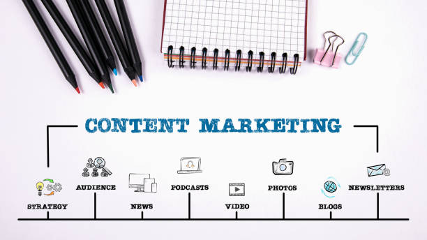 content marketing. nieuws, social media, websites en reclame concept - content marketing stockfoto's en -beelden