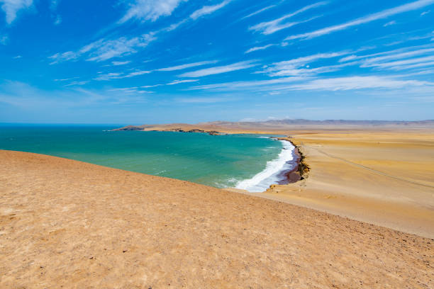 Peru's Beaches