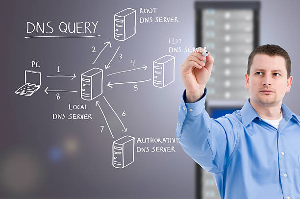  A man illustratingg a  Domain Name System (DNS) Diagram