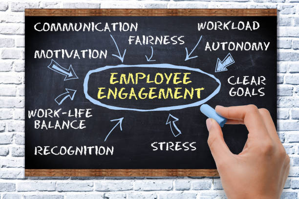 Employee engagement concept with text on blackboard stock photo
