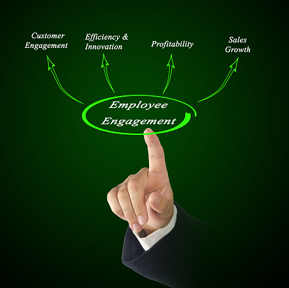 employee engagement presenting diagram dreamstime illustrations