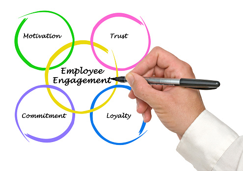 employee engagement