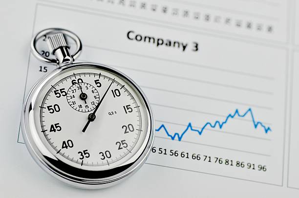 Finance Stopwatch on Graph - Close Up Dow Futures  stock pictures, royalty-free photos & images
