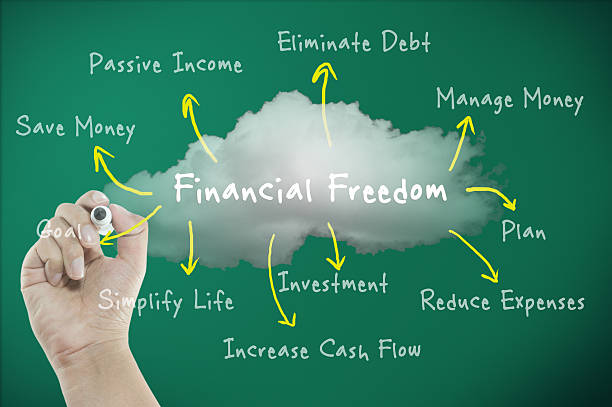 Financial Freedom Stock Photos, Pictures & Royalty-Free Images - iStock