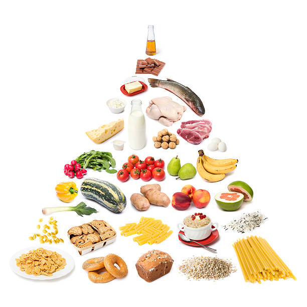 Italian Food Pyramid Stock Photos, Pictures & Royalty-Free Images - iStock