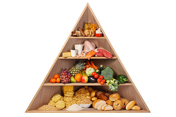 Food Pyramid stock photo