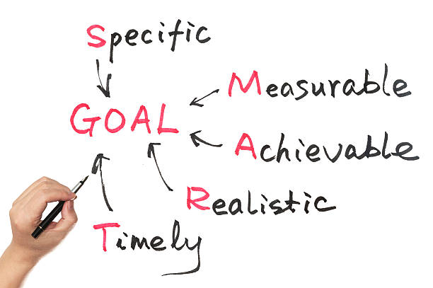 Goal setting concept using acronym of SMART stock photo