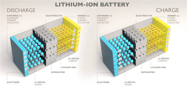 rechargeable 18650 battery