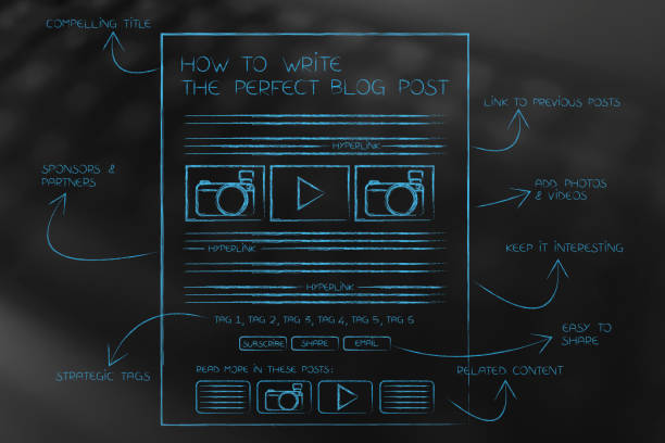 how to write the perfect blog post, illustration with structure and explanations stock photo