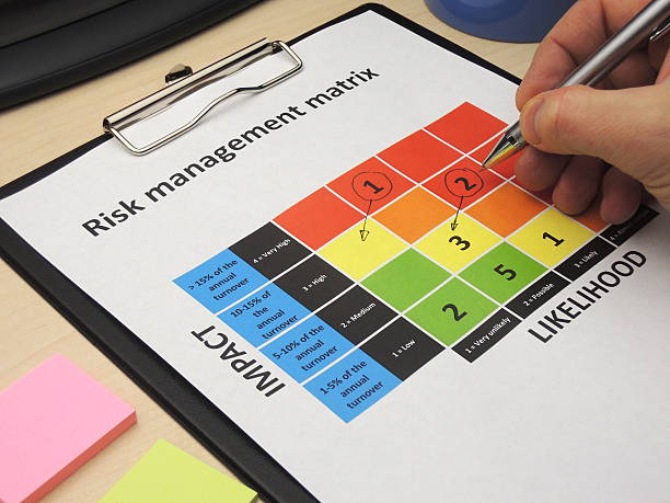 Identifying critical risk in a risk management matrix stock photo