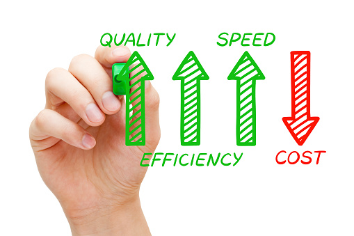 Increased Quality Efficiency Speed Decreased Cost Stock Photo