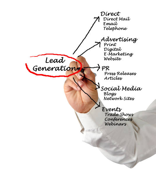 lead generation companies