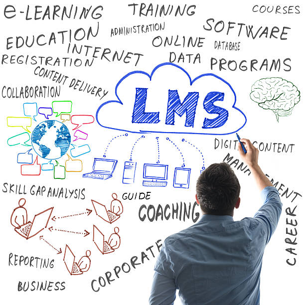 Learning Management System man drawing LMS  related icons and words on whiteboard  (Learning Management System) lunar module stock pictures, royalty-free photos & images